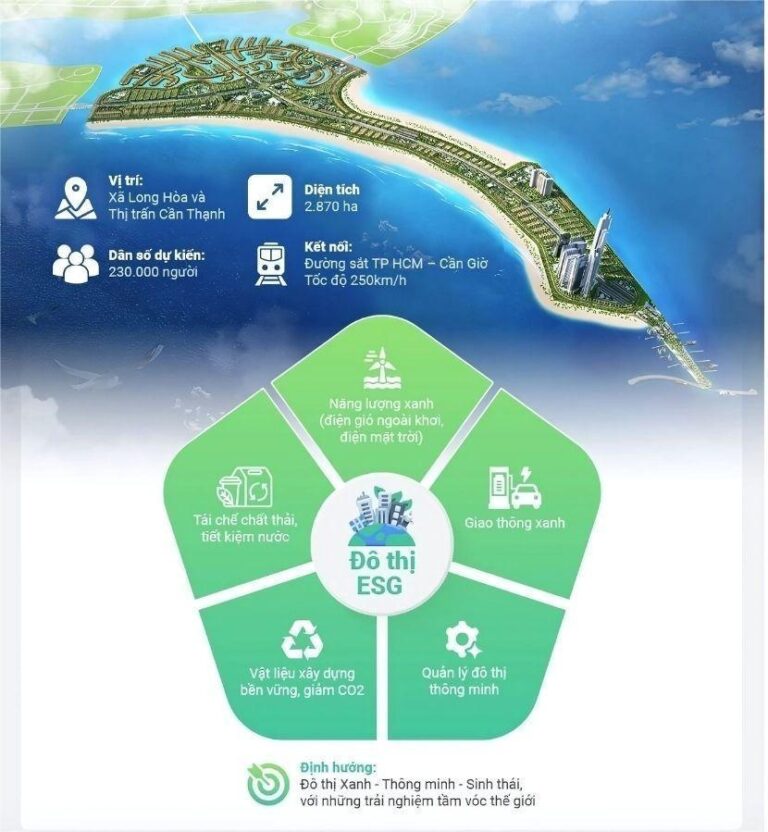 Tiêu chí ESG++ tại Vinhomes Green Paradise Cần Giờ