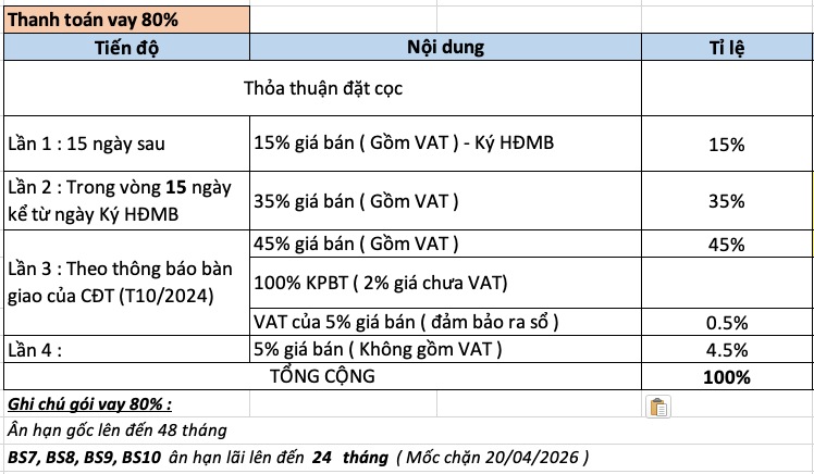  Thanh Toán Linh Hoạt Vinhomes Grand Park - Ưu Đãi Ngân Hàng