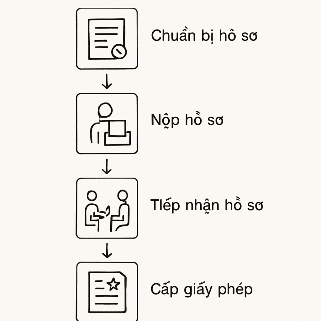 Xin phép xây dựng Quận Tân Bình - Thủ tục nhanh chóng