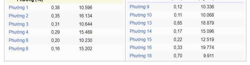 image-ban-do-quan-4-tphcm-cap-nhat-2024-30