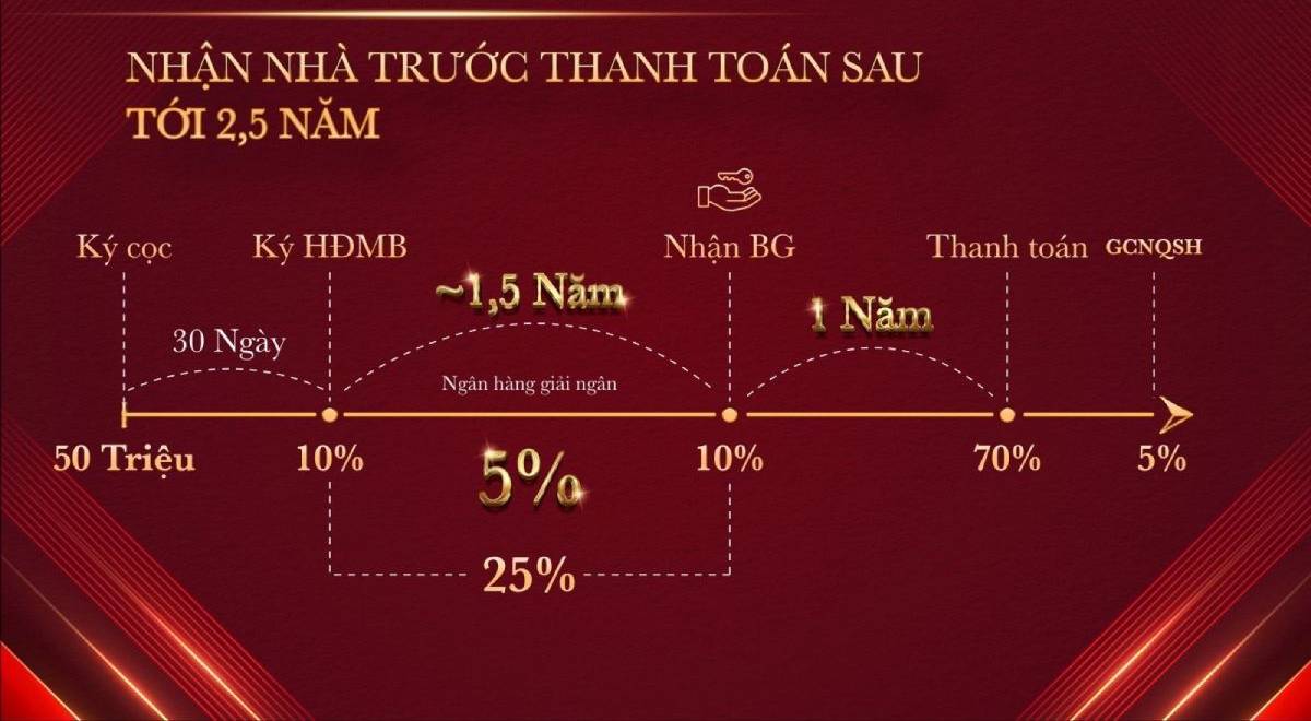 image-can-ho-glory-heights-ho-tro-vay-70-tang-noi-that-12